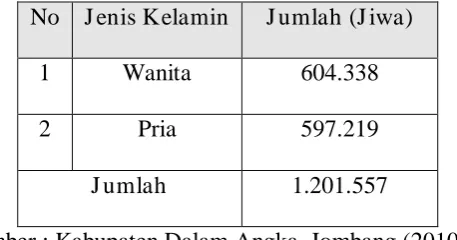 Tabel 2. 
