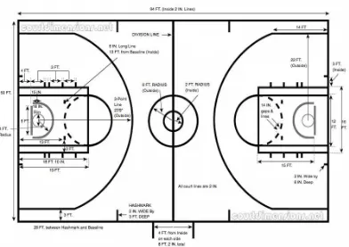Gambar 2. Ukuran dan Anatomi Lapangan Bola Basket (Sumber: https://www.google.co.id/search?q=lapangan+bola+basket) 