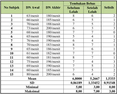 Tabel 1. Hasil Akurasi Tembakan Bebas 