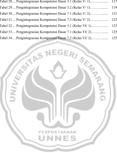 Tabel 28. ... Pengintegrasian Kompetensi Dasar 3.1 (Kelas V/ 1)……… ........  117 
