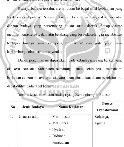 Tabel 1. Macam-Macam Budaya yang Berkembang di Bancak 