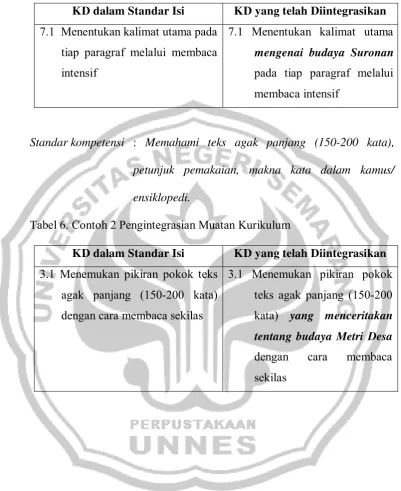 Tabel 6. Contoh 2 Pengintegrasian Muatan Kurikulum  