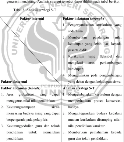 Tabel 3. Analisis strategi S-T 