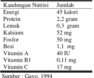 Tabel 2.2. Kandungan Gizi Seledri per 100 gr 