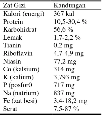 Tabel 2.5. Komposisi dan Kandungan Nutrisi Jamur Tiram Per 100 gram 