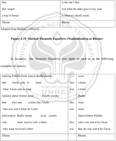 Figure 2-19  Marked Thematic Equatives (Nominalization as Rheme) 
