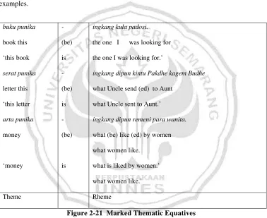 Figure 2-21  Marked Thematic Equatives 