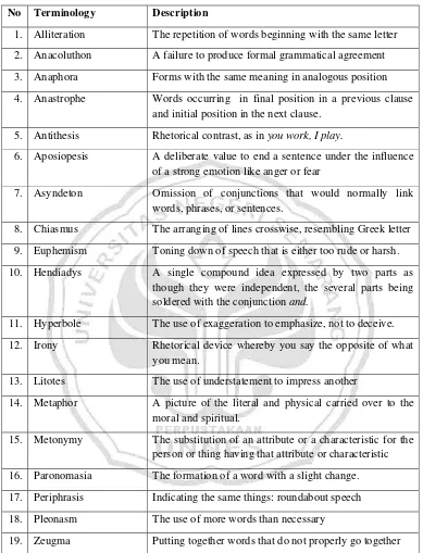 Table 2-1. Rhetorical Terminologies   