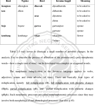 Table 2-3 only serves to illustrate a small number of possible changes. In the 