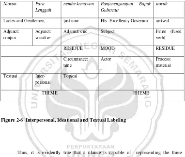 Figure 2-6  Interpersonal, Ideational and Textual Labeling  