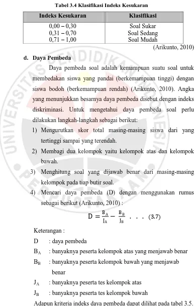 Tabel 3.4 Klasifikasi Indeks Kesukaran 