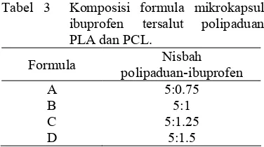 Tabel 3  Komposisi formula mikrokapsul 