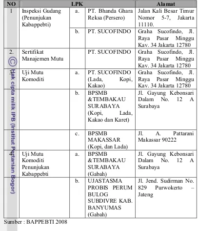 Tabel 3. Daftar Lembaga Penilai Kesesuaian yang mendapat persetujuan dari BAPPEBTI. 