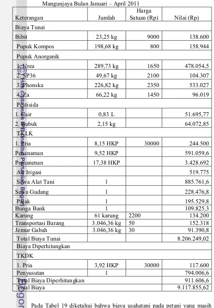 Tabel 18. Biaya Rata-rata Usahatani Padi Petani SRG per Hektar di Desa 