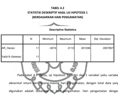   TABEL 4.2 