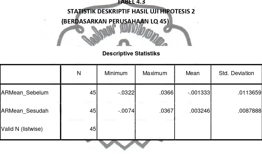 TABEL 4.3 STATISTIK DESKRIPTIF HASIL UJI HIPOTESIS 2 