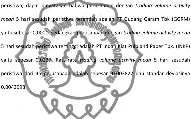 Gambaran secara deskriptif mengenai data trading volume activity mean 5 