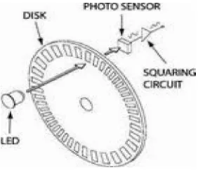 Gambar 3.5 Rangkaian Optocoupler 