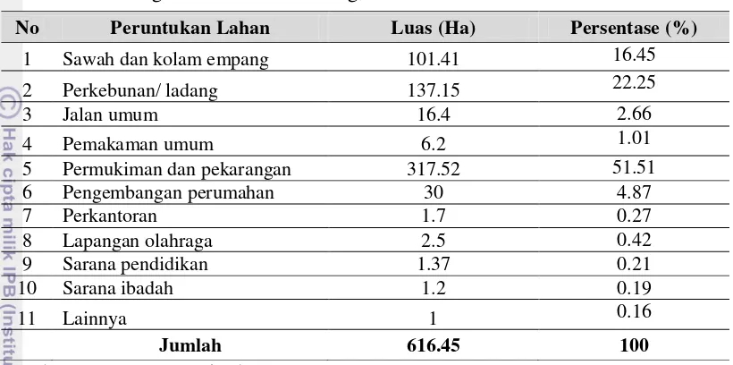 Tabel 3. Jumlah dan Persentase Luas Wilayah menurut Penggunaan Lahan di Desa Tegal Kecamatan Kemang, Tahun 2011 