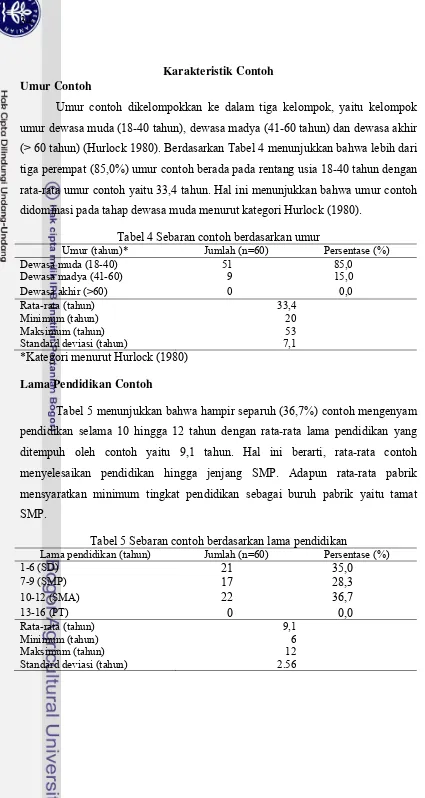 Tabel 4 Sebaran contoh berdasarkan umur 