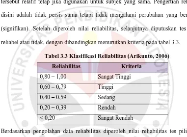 Tabel 3.3 Klasifikasi Reliabilitas (Arikunto, 2006) 