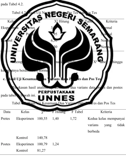 Tabel 4.2. Hasil Uji Normalitas Data Pre Tes dan Pos Tes 