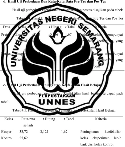Tabel 4.4. Hasil Uji Perbedaan Dua Rata-Rata Data Pre Tes dan Pos Tes 