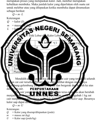 Tabel 22.1 Titik Leb