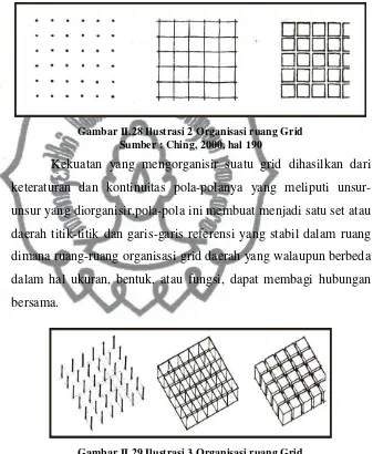 Gambar II.28 Ilustrasi 2 Organisasi ruang Grid 