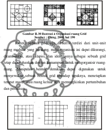 Gambar II.30 Ilustrasi 4 Organisasi ruang Grid 