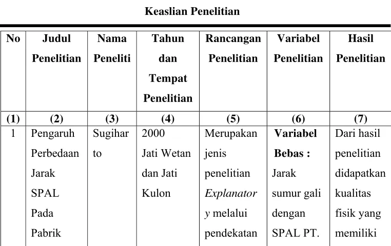 Tabel 1 