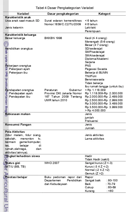 Tabel 4 Dasar Pengkategorian Variabel 