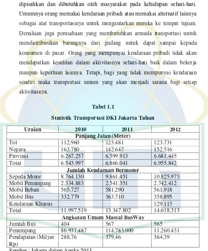 Tabel 1.1 Statistik Transportasi DKI Jakarta Tahun 