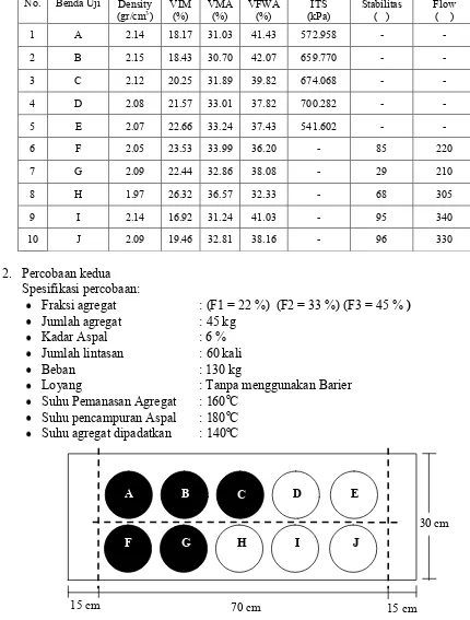 Tabel 1. Karakteristk Campuran Ashpalt Concrete yang dipadatkan dengan APRS 
