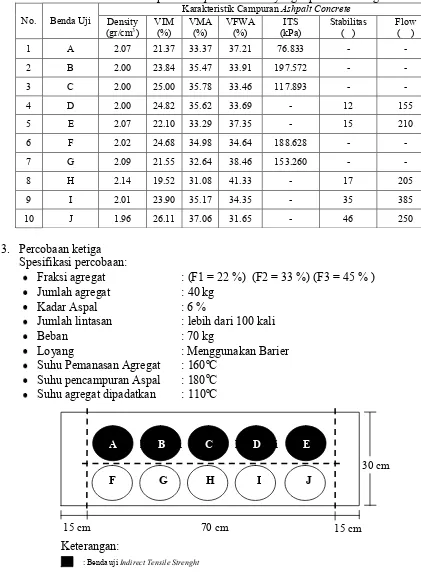 Tabel 2. Karakteristk Campuran Ashpalt Concrete yang dipadatkan dengan APRS 
