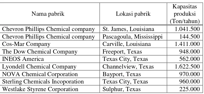Tabel 1.2 Daftar Pabrik Etilbenzena yang sudah berdiri 