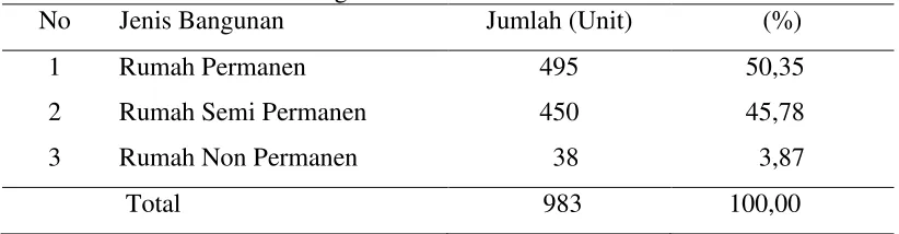 Tabel 4  Jumlah dan Jenis Sarana Pendidikan Kelurahan Pasir Mulya    Kelurahan Pasir Mulya Tahun 2010  