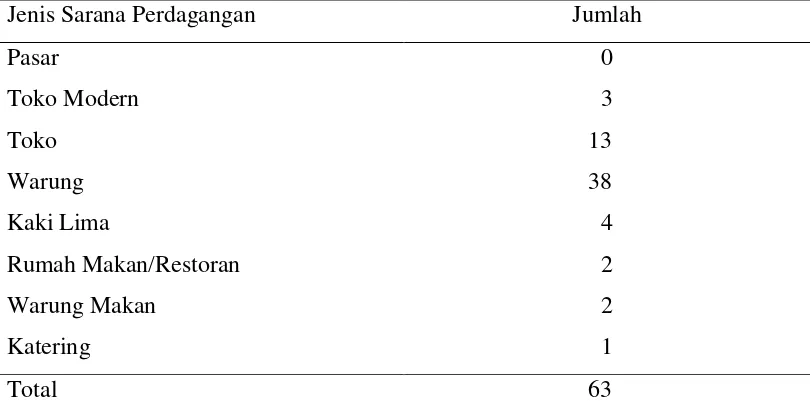 Tabel  5  Jumlah Sarana Perdagangan yang Terdapat di Kelurahan Pasir     Mulya Tahun 2010 