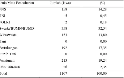 Tabel 7  Komposisi Penduduk Kelurahan Pasir Mulya Menurut Tingkat   Pendidikan Tahun 2010  