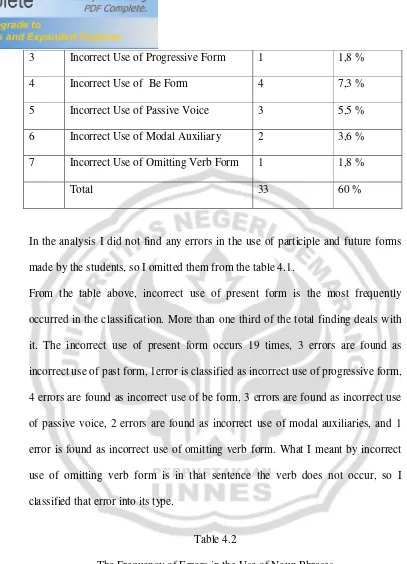 Table 4.2 The Frequency of Errors in the Use of Noun Phrases 