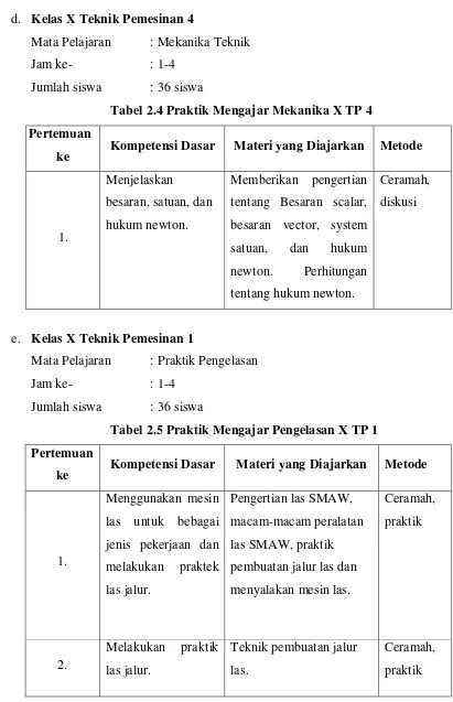 Tabel 2.4 Praktik Mengajar Mekanika X TP 4 