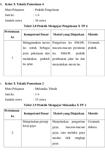 Tabel 2.8 Praktik Mengajar Pengelasan X TP 4 