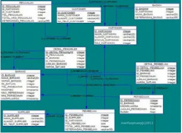 Gambar 2.8 Proses PDM pada  sistem