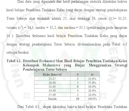 Tabel 4.1. Distribusi Frekuensi Skor Hasil Belajar Penelitian Tindakan Kelas 