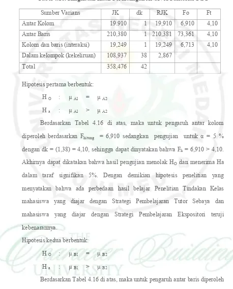 Tabel 4.16. Ringkasan Hasil Perhitungan ANAVA Faktorial 2 x 2 