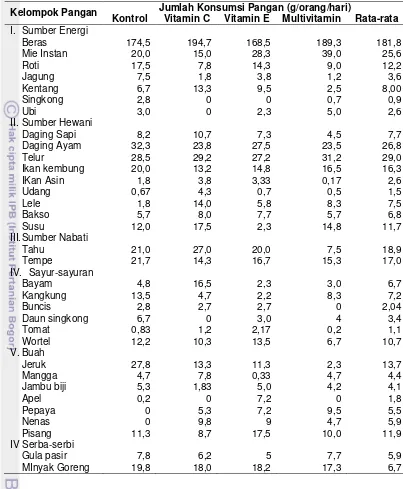 Tabel 4  Rata-rata konsumsi pangan sampel per orang per hari (g/orang/hari) 