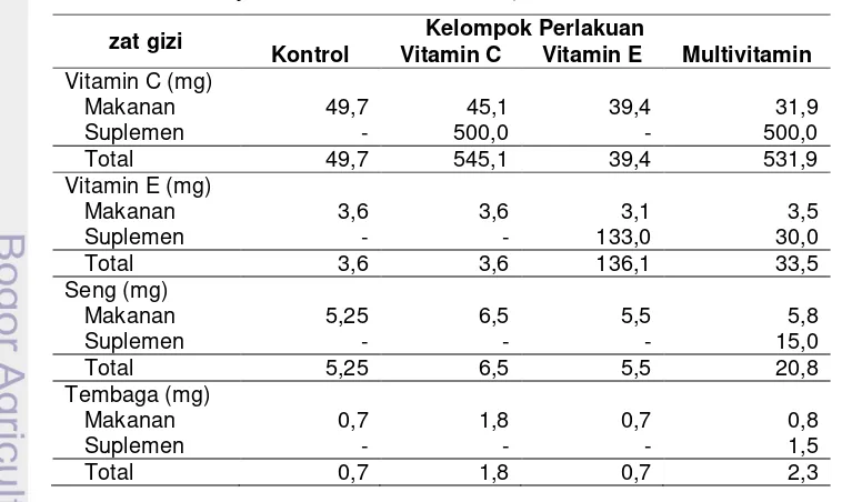 Tabel 6  Asupan rata-rata energi dan zat gizi kelompok perlakuan berdasarkan record 7x 24 jam 