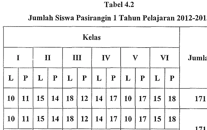 Tabel 4.2 