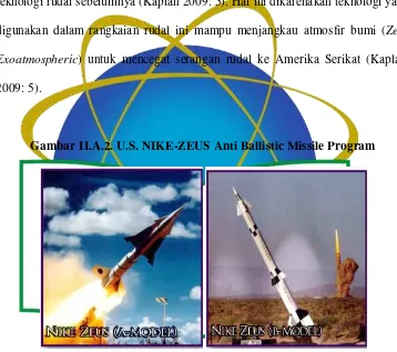 Gambar II.A.2. U.S. NIKE-ZEUS Anti Ballistic Missile Program 