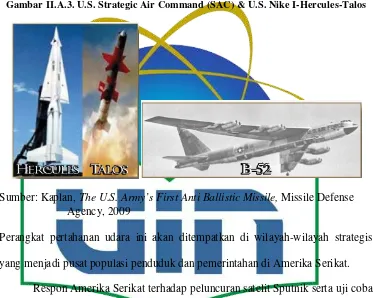 Gambar II.A.3. U.S. Strategic Air Command (SAC) & U.S. Nike I-Hercules-Talos 